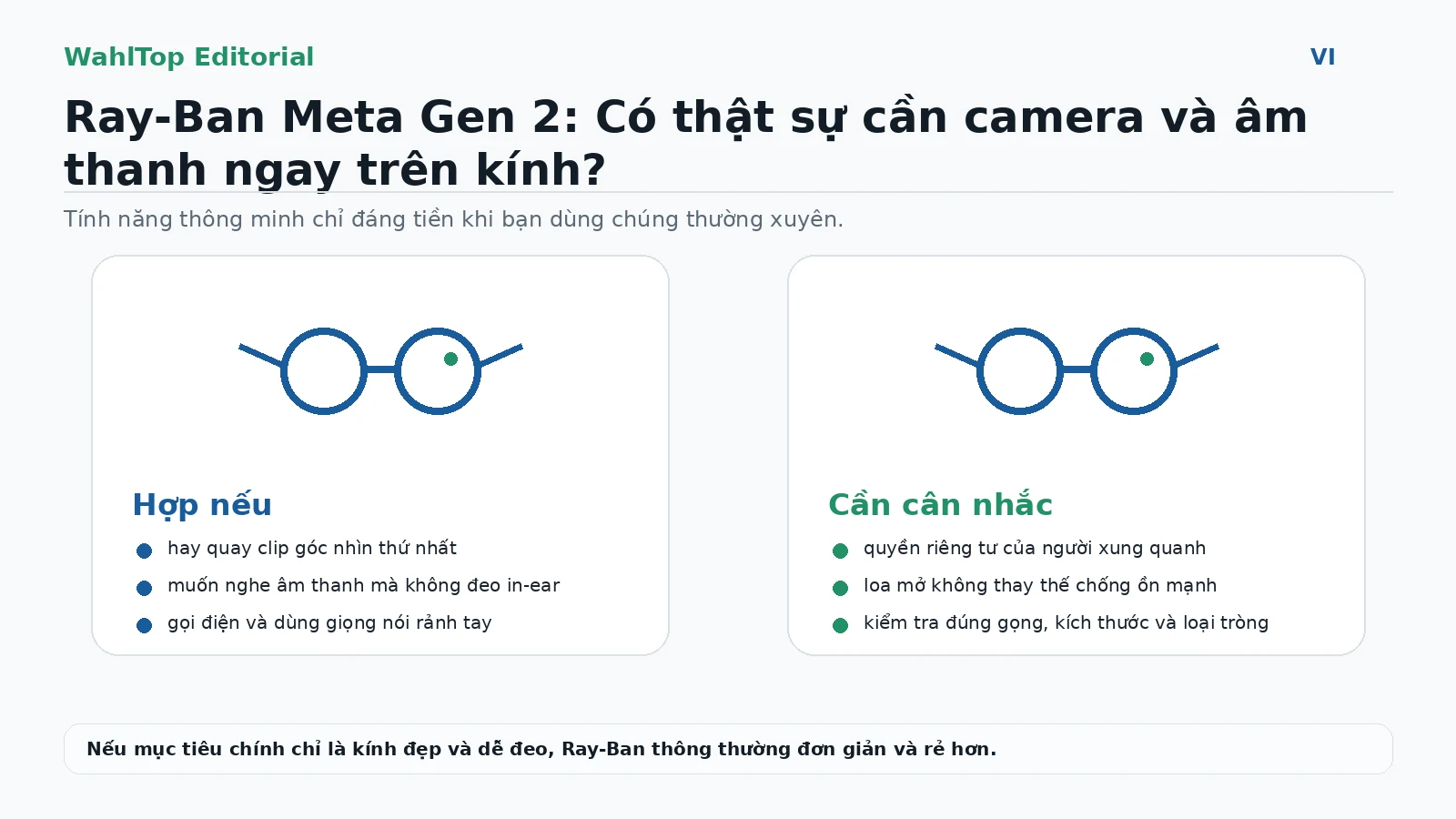 Đồ họa WahlTop về Ray-Ban Meta Gen 2, nêu lợi ích camera và loa mở cùng lưu ý về quyền riêng tư, giới hạn chống ồn và chọn đúng phiên bản.